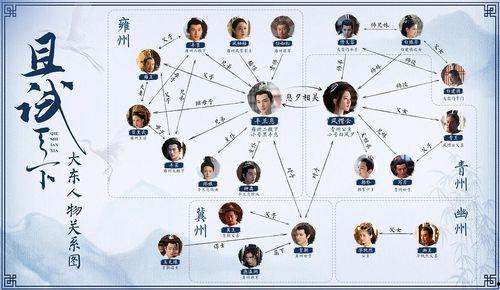 宿舍吃瓜人物关系图,揭秘人物关系图背后的故事