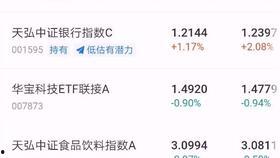 吃瓜基金收益,揭秘吃瓜基金的投资魅力